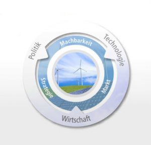 Ludwig-Bölkow-Systemtechnik GmbH - Projekt bei BTW-IT aus Glonn- Ottobrunn